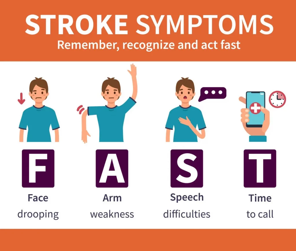 signs of stroke